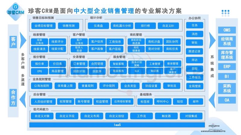 进销存系统定制