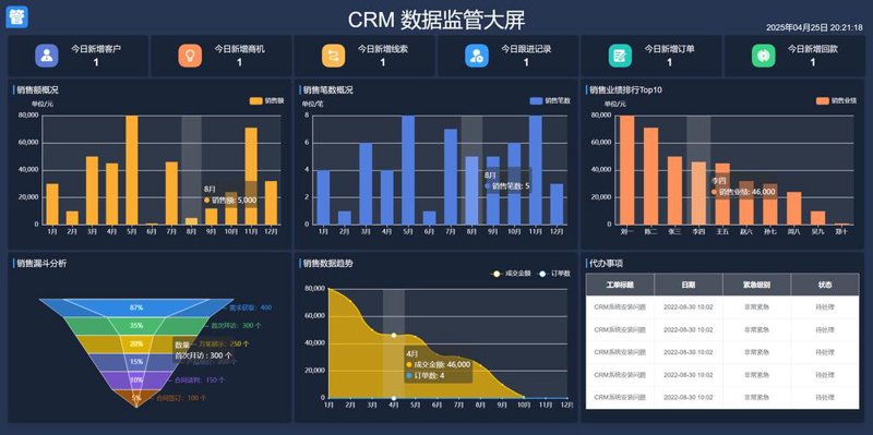 宁波软件开发行业的创新实践与经验分享